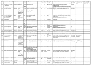 1216 Uraria picta (Jacq.) Desv.ex DC Papilionaceae Suffrutic
ose herb
North Kanara July-
Septembe
r
December-
January
Decoction of
root,pod
Cough,fever,sore mouth Ayurveda,
Tibetan, Sidha,
Folk
1. Seed propagation: seeds
collected in December-
January
1500kg fresh(300kg
dry) per hectare in
about two years.
1217 Uraria rufescens (DC.) Schindl.
(U. hamosa Sweet)
Papilionaceae Salaparni(sub.) Stragglin
g
undershr
ub
Chickmagalore,Coorg 0 0 Root,whole plant Febrifuge,expectorant,diuretic,oedema,intermittent
fever,diarrhoea,cardiac
diseasae,pain,emaication,fever,dysponea,polyuria,piles,vomiting
,rejuvenator
Ayurveda
1218 Urena lobata L.ssp.lobata Malvaceae Congo
jute(Eng),Baralu
kaddi
mara(Kan),Bachata
(Hin),Atibala(San),
Udiram(Mal),Ottu
thuththi(Tam)
Woody
herb or
under
shrub
Bangalore,Belgaum,Bijapur,Chickma
galore,Chitradurga,Coorg,Hassan,Kol
ar,Mysore,North
Kanara,Shimoga,South
Kanara,Tumkur.
July-
Novembe
r
0 Root,flower,leaf,ro
ot,bark
Piles,abscess, wounds, vomiting, cough, aphrodisiac, pains,
disorders of the gums, diarrhoea, leucorrhoea, worms, oliguria,
sore throat.
Ayurveda, Folk,
Sidha
1219 Urginea indica (Roxb.) Kunth.
(Scilla Hyacinthina (Roth0
Macbr; S.indica Bak.)
Liliaceae Vanapalandu,
Kaattu
vengayam(Nariveng
ayam)
Herb Belgaum,Bidar,Hassan,North
Kanara,Shimoga
0 0 Bulb Worms, Leprocy, cardiac diseases,diuertic,poisoning,snake-bite
poisoning,chronic
cough,asthma,dysponea,piles,fistula,ascotes,corn
1220 Utricularia bifida L. Lentibulariac
eae
Herb Hassan,Mysore,Shimoga,Tumkur 0 0 Whole plant Urinary troubles Folk
1221 Utricularia stellaris L.f. Lentibulariac
eae
Aquatic
free
folating
herb
Bangalore,Belgaum,Chickmagalore,H
assan,Mysore
0 0 Whole plant Cough Folk, Sidha
1222 Uvaria hookerii King Annonaceae Climbing
shrub
Coorg,North Kanara,Shimoga 0 0 Decoction of root
and bark
Rheumatism,bowel
complaints,eczema,jaundice,biliousness,fever
1223 Uvaria narum (Dunal)Bl. Annonaceae Puliccan(Tam),
Karibilu,
pandil(Kan),
Narum panal(Mal)
Climbing
shrub
Chickmagalore,Coorg,Hassan,North
kanara,South kanara
0 0 Decoction of root
and bark
Rheumatism,bowel
complaints,eczema,jaundice,biliousness,fever
Folk
1224 Vallaris solanacea (Roth) O.
Ktze. (V.heynei Spreng.)
Apocynaceae Aasphota(San),
Ramsar(Hin)
Twining
srub
Bangalore,belgaum,Chickmagalore,D
harwad,Mysore,North Kanara
February-
March
0 latex, root applied to wounds and sores, astringent, diseases of vata,
leprosy, sprue, syspnoea, piles, carcinoma, poisoning
Ayurveda, Unani
1225 Vallisneria spiralis L. Hydrocharita
ceae
Aquatic
herb
Bangalore,Bijapur,Chitradurga,Gulbu
rga,Hassan,Mysore
0 0 whole plant stomachic,refrigerant, demulcent, leucorrhoea Folk, Sidha
1226 Vanda spathulata (L.) Spreng. Orchidaceae Epiphyte Bangalore 0 0 dry flowers, whole
plant
consumption, asthma, maniac troubles, bile and abate frenzy Folk
1227 Vanda tesselata (Roxb.) Hk.
(V.roxburghii R. Br.)
Orchidaceae Rasna/Chhatraki(Sa
n),Bandanike/
vandaka(Kan),Kant
anakuli(Tam),Vand
a/Rasna(Hin)
Epiphyte Chickmagalore,Coorg,Hassan,Mysore
,North Kanara
0 0 juice of leaves,
root.
dyspepsia, bronchitis, rheumatism, fevers,swellings, nervous
troubles, diseases of nervous system, sciatica, fistula, ear
diseases, poisoning
Ayurveda, Folk,
Unani, Sidha
Propagated through
pseudobulbs.
1228 Vateria indica L. Dipterocarpa
ceae
Sarja(San),
Dhupa/Rala(Kan),D
hupamaram/Vellaik
ungiliyam(sub.)(Ta
m), The Piney
varnish tree(Eng)
Large
tree
Chickmagalore,Coorg,Hassan,Mysore
,North Kanara,Shimoga,South Kanara
Vulnerabl
e
March-
April
June-July bark, gum
exudate, resin
leprosy, eczema, rheumatoid arthritis, diarrhoea, itching, urinary
disorders, urethritis, piles, ulcers, burns
Ayurveda, Folk,
Unani, Sidha
Seed propagation:fruit
collected in July-August.
Direct sowing of fresh
seeds.
1229 Ventilago denticulata Willd. Rhamnaceae Woody
climber
belgaum,Bidar,Bijapur,Chickmagalor
e,Chitradurga,Coorg,Dharwad,Gulbur
ga,Kolar,Mysore,North
Kanara,Raichur,Shimoga,Tumkur
0 0 bark sprains, cure for deafness Folk
1230 Ventilago maderaspatana Gaertn. Rhamnaceae Kobbilu(Kan),
Dinesha
valli(Rohhitaka
lata, Rakta valli,
Tamra valli),
Vembadam (Tam),
Suratichekka(Tel)
Large
woody
climbing
shrub
Bangalore,Chitradurga,Coorg,Hassan,
Mysore,North Kanara,Raichur,South
Kanara
Novembe
r-March
Ocober-
December
whole plant anorexia, bronchial asthma, jaundice, abdominal disorders,
piles, spleenic disorders, worm infestation, skin diseases,
aphrodisiac, diseases of vatam
Ayurveda, Folk,
Sidha
1231 Vepris bilocularis Engl. & Prantl Rutaceae Unarmed
mediun-
size tree
Coorg,Hassan,Mysore,North
Kanara,Shimoga,South Kanara
January-
April
May-June Decoction of
wood and root
rheumatic swellings, asthma leprosy, biliousness Ayurveda, Folk
1232 Verbascum chinense (L.) Sant. Scrophulariac
eae
Herb Belgaum,Bijapur,Hassan,Kolar,North
Kanara,Raichur,Shimoga
0 0 juice of leaves sedative, astringent, diarrhoea, dysentery, febrifuge, skin
infection
Folk
1233 Vernonia albicans DC. Asteraceae Herb Bellary,Chitradurga,Hassan,Kolar,Rai
chur,Tumkur
0 0 whole plant fever, boils, eye diseases, blood disorders, worm infestation ,
sedative, leucoorhoea, skin diseases, stomatitis, thirst, vomiting,
coryza, fainting, diseases of pittam
Folk
 