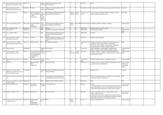 1272 Xantolis tomentosa (Roxb.) Raf.
(Sideroxylon tomentosum Roxb.)
Sapotaceae Medium-
sized tree
Belgaum,Chickmagalore,North
Kanara,Shimoga
0 0 Fruit pulp Cholera
1273 Xeromphis uliginosa (Retz.)
Mahesh.(Randia uliginosa DC.)
Rubiaceae Pindaara Armed
small tree
Belgaum,Coorg,Hassan,Kolar,North
Kanara,Shimoga.
0 0 Unriped fruit, root Astringent, diarrhoea, dysentery during pregnancy, biliousness Ayurveda
1274 Ximenia americana L. Oleaceae Bastard sandal(En),
Uranechra/Billa(Tel
), Chiru-
illantai(Tam)
Large
straggling
semi-
parasitic
shrub or
small tree
Belgaum,Bellary,Bijapur,Dharwad,Gu
lburga,Hassan,Kolar,Raichur
January-
February
March-
April
Fruit, seed, root,
leaves
Laxative, dropsy, rheumatism, diarrhoea, cathartic, veneral
diseases, astringent, applied to sores
Folk, Sidha
1275 Xylia xylocarpa(Roxb.) Taub. Mimosaceae Tirwa/Jambe(Kan),
Konda-
tangedu(Tel)
Large
deciduou
s tree
Chickmagalore,Coorg,Hassan,North
Kanara,Shimoga,South Kanara.
March-
April
December Decoction of bark Gonorrhoea, diarrhoea, vomiting, vermifuge Ayurveda, Folk
1276 Xyris complanata R.Br. Cyperaceae Herb Shimoga 0 0 Whole plant Antiseptic, itches, ring worm, leprosy Folk
1277 Xyris indica L. Cyperaceae Herb Belgaum,Coorg,Mysore,North Kanara 0 0 Whole plant Itches, ring worm, leprosy Ayurveda, Folk,
Sidha
1278 Xyris pauciflora Willd. Cyperaceae Herb Bangalore,Bellary,Gulburga,Hassan,K
olar,North Kanara,Shimoga,South
Kanara
0 0 Whole plant Insomnia Folk
1279 Zaleya decandra (L.) Burm.f.
(Trianthema decandra L.)
Aizoaceae Charanai Herb Bangalore,Bijapur,Chickmagalore,chi
tradurga,Dharwad,Hassan,Mysore,Tu
mkur
0 0 Root, bark. asthama, hepatitis, apperient.
1280 Zaleya pentandra (L.) Jeffrey
(Trianthema pentandra auct.non
L.)
Aizoaceae Sakthichaaranai Herb Chickmagalore,Dharwad 0 0 whole plant, leaf,
root.
Astringent, abortifacient, abdominal disorder, abscess, piles,
cataract, chest pain, gastric disorders, skin disorder,
leucorrhoea, cough, swelling, urine retention, headache, eye
disorder, jaundice, carminative, arthritis, hydrocele.
Sidha
1281 Zanonia indica L. Cucurbitacea
e
Climbing
shrub
Chickmagalore 0 0 Leaves, fruit. reduce inflammation, antispasmodic, irritation stopper,
cathertic, antiseptic, cough, asthama, antidote to venom.
Ayurveda, Folk,
Unani
1282 Zanthoxylon rhesta (Roxb.)
Z.limonella(Dennst.) Alst.)
Rutaceae Jummina/Kadumen
asu(Kan),Tejovati(s
ub.)(Tejaphala)(San
),indian prickly
ash(Eng)
Medium-
sized tree
Bellar,Coorg June-
Novembe
r
October-
January
Fruit, bark, Dyspepsia, asthama, brohchitis, heart trouble, Rheumatism,
toothache, astringent, stimulative, urinary disorders, leprosy, eye
and ear diseases, worms.
Ayurveda, Folk,
Sidha
1283 Zanthoxylum tetraspsermum wt.
& Arn.
Rutaceae Tejovati(sub.)(San) Woody
climber
Coorg 0 0 Aerial parts of
plant.
Stimulant, astringent, digestive, dyspepsia, diarrhoea. Ayurveda, Sidha
1284 Zea mays L. Poaceae Mahaakaaya(San),
Macca
cholam(Tam)
Herb Most of the district 0 0 Style, grain, corn. Astringent, Diuretic, chloretic, Phlegm, Haemorrhage, retention
of urine, dysuria, cough, diphtheria.
Ayurveda, Folk,
Homeopathy,
Unani, Sidha,
Modern
1285 Zehneria scabra (L.f.) Sond.
(Melothria perpusilla (Bl.) Cogn.;
M. mucronata (Bl.) Cogn.)
Cucurbitacea
e
Tendrillar
herb
Bangalore,Chickmagalore,Coorg,Nort
h Kanara,Shimoga
0 0 Root. Diarrhoea, fever. Ayurveda
1286 Zehneria maysorensis(Wt.& Arn.)
Arn.
Cucurbitacea
e
Naai pagal(Tam) Climber Chickmagalore,Coorg,Hassan,Mysore
,North Kanara,Shimoga,South Kanara
0 0 Leaf, root, seed. Disease of Vaatha pitha, kapha, vermifuge, fever, leucorrhoea,
cough, wheezing, piles, skin diseases
Folk
1287 Zeuxine strateumatica (L.) Schltr.
(Z.sulcata Lindl.)
Orchidaceae Herb Bangalore,Dharwad,Mysore,Raichur 0 0 Fleshy root. Salep. Folk
1288 Zingiber officinale Rosc. Zingiberacea
e
Shuntee(San),
Sukku(Tam)
Rhizomat
ous herb
Coorg,North Kanara 0 0 Rhizome Cardiac
diseases,hiccup,oedema,coryza,anorexia,piles,filariasis,anaemia
,dysuria,haemorrhage,wounds,vomiting,indigestion,hyperacidity
,cough,asthma,dysponea,diarrhoea,stomach diseases,polyuria
Ayurveda, Folk,
Unani, Sidha
1289 Zingiber zerumbet (L.) Sm. Zingiberacea
e
Shuntee(sub.) Herb Most of the district 0 0 Rhizome Cough, stomachache, asthama, vermifuge, leprosy, skin
diseases, Cardiac Diseases,
hiccup,oedema,coryza,anorexia,piles,filariasis,anaemia,dysuria,
haemorrhage,wounds,vomiting,indigestion,hyperacidity,cough,a
sthma,dysponea,diarrhoea,stomach diseases,polyuria
Ayurveda, Folk,
Unani, Sidha
1290 Zizyphus glabrata (Heyne) Roth
(Z. trinervia Roxb.)
Rhamnaceae Karukattaimara
(Kan),
Karkala(Mal),
Karukavu(Tam)
Unarmed
tree
Bidar April-
August
0 Leaves. Cachexia, venereal diseases Ayurveda, Sidha
 