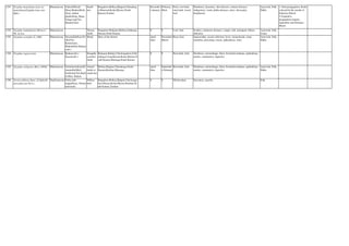 1291 Zizyphus mauritiana Lam.var
mauritiana(Z.jujuba Lam.,non
Mill.)
Rhamnaceae Yalachi/Elachi
(Kan),Badara/Kola
(San), Indian
jujube(Eng), Regu,
Ganga regi(Tu),
Ilandai(Tam)
Small
tree
Bangalore,Bellary,Bijapur,Chitradurg
a,Dharwad,Kolar,Mysore,North
Kanara,Tumkur
Decembe
r-January
February-
Mrch
Fruit, root bark,
stem bark, wood,
leaf.
Diarrhoea, dysentery, skin diseases, urinary diseases,
indigestion, vomit, pittha diseases, ulcer, chest pain,
diopheretic.
Ayurveda, Folk,
Sidha
1. Seed propagation; Seeds
colected In the month of
February-March.
2.Vegetative
propagation:August-
september and February-
March
1292 Zizyphus nummularia (Burm.f.)
Wt. & Arn.
Rhamnaceae Thorny
shrub
Bangalore,Belgaum,Bellary,Gulburga,
Hassan,North Kanara
0 0 Leaf, fruit. Scabies, cutaneous diseases, cough, cold, astringent, bilious
infection.
Ayurveda, Folk,
Unani
1293 Zizyphus oenoplia (L.) Mill. Rhamnaceae Soormullu(Kan),Pa
riki(Tel),
Kottei(tam),
Makoh(Hin),Badara
(sub.)
Shrub Most of the district April-
June
December-
March
Root, fruit. hyperacidity, ascaris infection, fever, stomachache, urine
retention, poisoning, coryza, aphrodisiac, tonic.
Ayurveda, Folk,
Sidha
1294 Zizyphus rugosa Lam. Rhamnaceae Badara(sub.),
Soorai(sub.)
Stragglin
g armed
shrub
Belgaum,Bellary,Chickmagalore,Chitr
adurga,Coorg,Hassan,Kolar,Mysore,N
orth Kanara,Shimoga,South Kanara
0 0 Root bark, fruit. Diarrhoea, menorrhagia, thirst, bronchial asthama, aprhodisiac,
emetic, carminative, digestive.
1295 Zizyphus xylopyrus (Retz.) Willd. Rhamnaceae Gotte(kan),Kotta/K
ottamullu(Mal),
Gol/Gotti(Tel),Katb
er(Hin), Badara
Armed
shrub or
small tree
Bellary,Bijapur,Chitradurga,North
Kanara,Raichur,Shimoga
April-
June
Septembe
r-February
Root bark, fruit. Diarrhoea, menorrhagia, thirst, bronchial asthama, aprhodisiac,
emetic, carminative, digestive.
Ayurveda, Folk,
Sidha
1296 Zornia gibbosa Span. (Z.diphylla
auct.plur.non Pers.)
Papilionaceae Nellu jollu
soppu(Kan), Nelam-
mari(mal)
Diffuse
herb
Bangalore,Bellary,Bijapur,Chickmaga
lore,Hassan,Kolar,Mysore,Raichur,So
uth Kanara,Tumkur
0 0 Whole plant. Dysentery, sporific. Folk
 