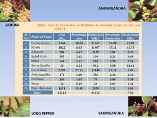 HISTORY SCOPE AND IMPORTANCE OF MEDICINAL PLANTS PPT visual data 5
