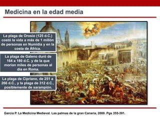 García P. La Medicina Medieval. Las palmas de la gran Canaria, 2000. Pgs 355-391.
Medicina en la edad media
La plaga de Orosio (125 d.C.)
costó la vida a más de 1 millón
de personas en Numidia y en la
costa de África.
La plaga de Galeno duró de
164 a 180 d.C. y de la que
morían miles de personas al
día en Roma.
La plaga de Cipriano, de 251 a
266 d.C., y la plaga de 312 d.C.,
posiblemente de sarampión.
 