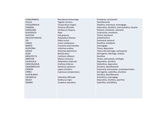 CONDURANGO      Marsdenia Condurango       Emoliente, cicatrizante
CHILCA          Tagetes minutus            Desinflamante
CHUQUIRAHUA     Chuquirahua insignis       Hepática, estomacal, emenagoga
FUMARIA         Fumaria officinalis        Depurativo, diurético, antirreumática, laxante
GODOLOBO        Verbascum thapsus          Pectoral, emoliente, calmante
GUAVIDUCA       Piper                      Cicatrizante, emoliente
GUAYUSA         Llex guayusa               Tónica, estomacal
HELECHO MACHO   Polypodium filixmas        antihelmíntico
IZO             Dalea mutisii              Estomacal, pectoral
LINAZA          Linum usitatissium         Diurético, emoliente
MARCO           Fransenia arternisioides   Emenagogo
ACHICORIA       Lichorium endivia          Tónica, depurativo
AJENJO          Artemisia absinthium       Tónico del estomago, estimulante
ALIZO           Betulla alnus              Astringente, febrífuga, emética
ARQUITECTA      Culcitium reflexum         Diurética
ARRAYAN         Myrtus conmunis            Tónico, estimulante, tenifugos
CALAHUALA       Polipodium calahuala       Depurativo, diurética
CANCHALAHUA     Erythrea chilensis         Diaforético, depurativo
CAZAMARUCHA     Xanthium spinosum          Diurética, desinflamante
CEDRON          Lippia citriodora          Estomacal, estimulante, asntiespasmodico
CIPREZ          Cupressus sempervivens     Astringente, sudorífico, diurético
FLOR BLANCA                                Diurética, desinflamante
CALENDULA       Calendula officinalis      Antictérica, emenagoga
SAUCO           Sambucus nigra             Depurativo, diurético, aperitiva
ENEBRO          Juniperus oxycedrus        Sudorífica, antisifilitica
 