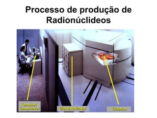 Processo de produção de
    Radionúclideos
 