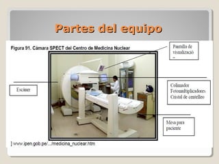 Partes del equipoPartes del equipo
 