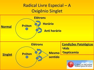 Radical Livre Especial – A Oxigênio Singlet Horário Anti horário Elétrons Normal Elétrons Singlet Mesmo  sentido Condições Patológicas Aids Septicemia Próton Próton 