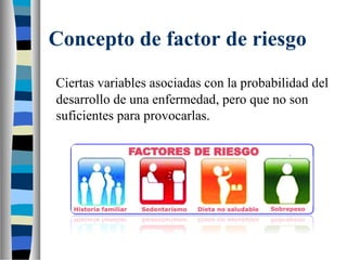 Concepto de factor de riesgo
Ciertas variables asociadas con la probabilidad del
desarrollo de una enfermedad, pero que no son
suficientes para provocarlas.
 