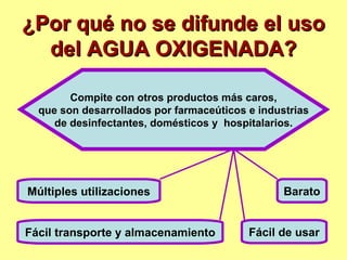 ¿Por qué no se difunde el uso del AGUA OXIGENADA? Barato Fácil de usar Fácil transporte y almacenamiento Múltiples utilizaciones Compite con otros productos más caros, que son desarrollados por farmaceúticos e industrias de desinfectantes, domésticos y  hospitalarios. 