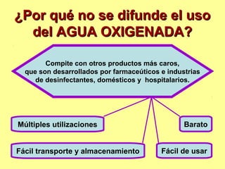 ¿Por qué no se difunde el uso¿Por qué no se difunde el uso
del AGUA OXIGENADA?del AGUA OXIGENADA?
Barato
Fácil de usarFácil transporte y almacenamiento
Múltiples utilizaciones
Compite con otros productos más caros,
que son desarrollados por farmaceúticos e industrias
de desinfectantes, domésticos y hospitalarios.
 