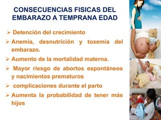 CONSECUENCIAS FISICAS DEL 
EMBARAZO A TEMPRANA EDAD 
 Detención del crecimiento 
 Anemia, desnutrición y toxemia del 
embarazo. 
 Aumento de la mortalidad materna. 
 Mayor riesgo de abortos espontáneos 
y nacimientos prematuros 
 complicaciones durante el parto 
 Aumenta la probabilidad de tener más 
hijos 
 
