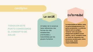 conceptos
Lo social Enfermedad
TODOS EN ESTE
PUNTO CONOCEMOS
EL CONCEPTO DE
SALUD
Al hablar de lo social se
hace referencia a las
formas de vida
establecidas
practicadas y
transmitidas por los
grupos humanos
La entermedad se define, pues,
en parte biologicamente y en
parte socialmente. La enterme.
dad no sería un peligro
"externo" sino una parte
integral del equilibrio social
mismo, y se la, considera como
un modo de respuesta a las
presiones sociales para, entre
otras cosas, eludir
responsabilidades.
 
