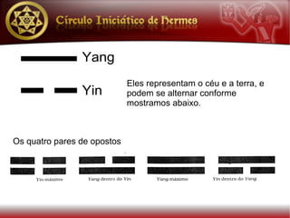 Eles representam o céu e a terra, e
                             podem se alternar conforme
                             mostramos abaixo.



Os quatro pares de opostos
 