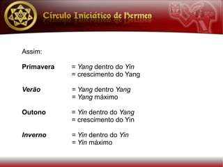 Assim:

Primavera   = Yang dentro do Yin
            = crescimento do Yang

Verão       = Yang dentro Yang
            = Yang máximo

Outono      = Yin dentro do Yang
            = crescimento do Yin

Inverno     = Yin dentro do Yin
            = Yin máximo
 