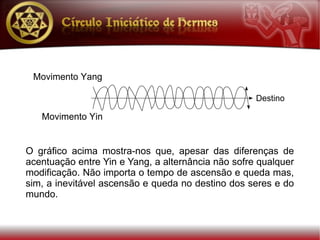 O gráfico acima mostra-nos que, apesar das diferenças de
acentuação entre Yin e Yang, a alternância não sofre qualquer
modificação. Não importa o tempo de ascensão e queda mas,
sim, a inevitável ascensão e queda no destino dos seres e do
mundo.
 