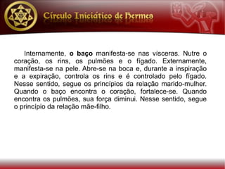 Internamente, o baço manifesta-se nas vísceras. Nutre o
coração, os rins, os pulmões e o fígado. Externamente,
manifesta-se na pele. Abre-se na boca e, durante a inspiração
e a expiração, controla os rins e é controlado pelo fígado.
Nesse sentido, segue os princípios da relação marido-mulher.
Quando o baço encontra o coração, fortalece-se. Quando
encontra os pulmões, sua força diminui. Nesse sentido, segue
o princípio da relação mãe-filho.
 