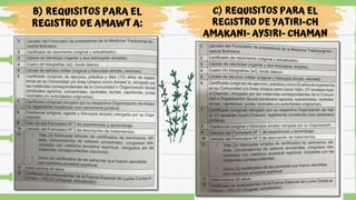 B) REQUISITOS PARA EL
REGISTRO DE AMAWT A:
C) REQUISITOS PARA EL
REGISTRO DE YATIRI-CH
AMAKANI- AYSIRI- CHAMAN
 