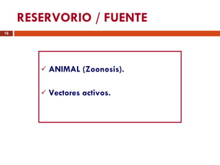 RESERVORIO / FUENTE ANIMAL (Zoonosis). Vectores activos. 