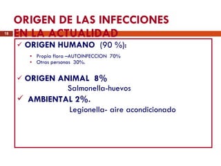ORIGEN DE LAS INFECCIONES EN LA ACTUALIDAD ORIGEN HUMANO   (90 %): Propia flora –AUTOINFECCION  70% Otras personas  30%. ORIGEN ANIMAL  8%  Salmonella-huevos AMBIENTAL 2%.    Legionella- aire acondicionado 