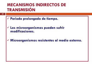 MECANISMOS INDIRECTOS DE TRANSMISIÓN Periodo prolongado de tiempo. Los microorganismos pueden sufrir modificaciones. Microorganismos resistentes al medio externo. 