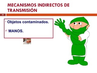 MECANISMOS INDIRECTOS DE TRANSMISIÓN Objetos contaminados. MANOS. 
