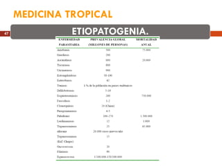 MEDICINA TROPICAL 