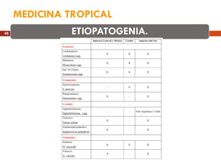 MEDICINA TROPICAL 