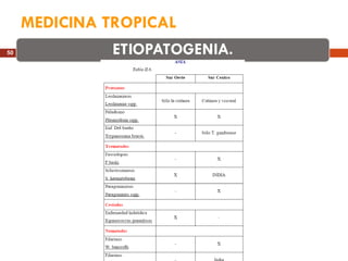 MEDICINA TROPICAL 