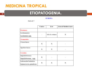 MEDICINA TROPICAL 