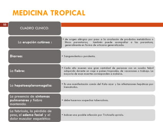 MEDICINA TROPICAL 