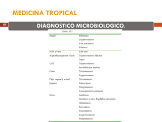 MEDICINA TROPICAL 