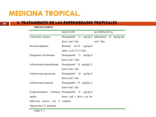 MEDICINA TROPICAL. V. TRATAMIENTO DE LAS ENFERMEDADES TROPICALES. 