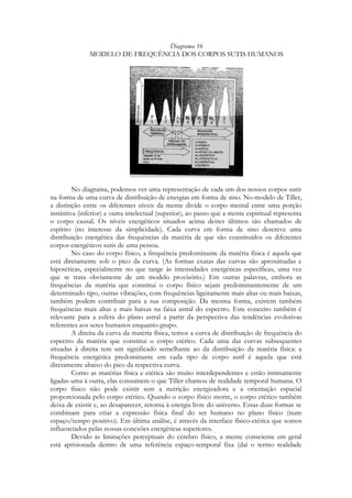 Diagrama 16
MODELO DE FREQUÊNCIA DOS CORPOS SUTIS HUMANOS

No diagrama, podemos ver uma representação de cada um dos nossos corpos sutis
na forma de uma curva de distribuição de energias em forma de sino. No modelo de Tiller,
a distinção entre os diferentes níveis da mente divide o corpo mental entre uma porção
instintiva (inferior) e outra intelectual (superior), ao passo que a mente espiritual representa
o corpo causal. Os níveis energéticos situados acima destes últimos são chamados de
espírito (no interesse da simplicidade). Cada curva em forma de sino descreve uma
distribuição energética das frequências da matéria de que são constituídos os diferentes
corpos energéticos sutis de uma pessoa.
No caso do corpo físico, a frequência predominante da matéria física é aquela que
está diretamente sob o pico da curva. (As formas exatas das curvas são aproximadas e
hipotéticas, especialmente no que tange às intensidades energéticas específicas, uma vez
que se trata obviamente de um modelo provisório.) Em outras palavras, embora as
frequências da matéria que constitui o corpo físico sejam predominantemente de um
determinado tipo, outras vibrações, com frequências ligeiramente mais altas ou mais baixas,
também podem contribuir para a sua composição. Da mesma forma, existem também
frequências mais altas e mais baixas na faixa astral do espectro. Este conceito também é
relevante para a esfera do plano astral a partir da perspectiva das tendências evolutivas
referentes aos seres humanos enquanto grupo.
A direita da curva da matéria física, temos a curva de distribuição de frequência do
espectro da matéria que constitui o corpo etérico. Cada uma das curvas subsequentes
situadas à direita tem um significado semelhante ao da distribuição da matéria física: a
frequência energética predominante em cada tipo de corpo sutil é aquela que está
diretamente abaixo do pico da respectiva curva.
Como as matérias física e etérica são muito interdependentes e estão intimamente
ligadas uma à outra, elas consumem o que Tiller chamou de realidade temporal humana. O
corpo físico não pode existir sem a nutrição energizadora e a orientação espacial
proporcionada pelo corpo etérico. Quando o corpo físico morre, o corpo etérico também
deixa de existir e, ao desaparecer, retorna à energia livre do universo. Essas duas formas se
combinam para criar a expressão física final do ser humano no plano físico (num
espaço/tempo positivo). Em última análise, é através da interface físico-etérica que somos
influenciados pelas nossas conexões energéticas superiores.
Devido às limitações perceptuais do cérebro físico, a mente consciente em geral
está aprisionada dentro de uma referência espaço-temporal fixa (daí o termo realidade

 