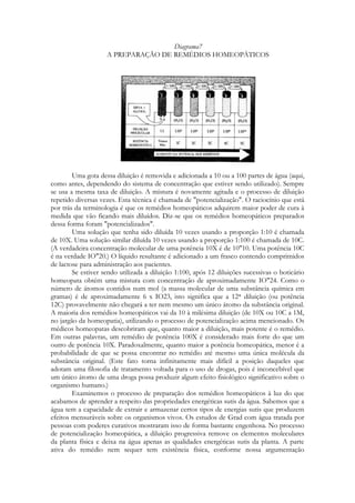 Diagrama7
A PREPARAÇÃO DE REMÉDIOS HOMEOPÁTICOS

Uma gota dessa diluição é removida e adicionada a 10 ou a 100 partes de água (aqui,
como antes, dependendo do sistema de concentração que estiver sendo utilizado). Sempre
se usa a mesma taxa de diluição. A mistura é novamente agitada e o processo de diluição
repetido diversas vezes. Esta técnica é chamada de "potencialização". O raciocínio que está
por trás da terminologia é que os remédios homeopáticos adquirem maior poder de cura à
medida que vão ficando mais diluídos. Diz-se que os remédios homeopáticos preparados
dessa forma foram "potencializados".
Uma solução que tenha sido diluída 10 vezes usando a proporção 1:10 é chamada
de 10X. Uma solução similar diluída 10 vezes usando a proporção 1:100 é chamada de 10C.
(A verdadeira concentração molecular de uma potência 10X é de 10"10. Uma potência 10C
é na verdade IO"20.) O líquido resultante é adicionado a um frasco contendo comprimidos
de lactose para administração aos pacientes.
Se estiver sendo utilizada a diluição 1:100, após 12 diluições sucessivas o boticário
homeopata obtém uma mistura com concentração de aproximadamente IO"24. Como o
número de átomos contidos num mol (a massa molecular de uma substância química em
gramas) é de aproximadamente 6 x IO23, isto significa que a 12* diluição (ou potência
12C) provavelmente não chegará a ter nem mesmo um único átomo da substância original.
A maioria dos remédios homeopáticos vai da 10 à milésima diluição (de 10X ou 10C a 1M,
no jargão da homeopatia), utilizando o processo de potencialização acima mencionado. Os
médicos homeopatas descobriram que, quanto maior a diluição, mais potente é o remédio.
Em outras palavras, um remédio de potência 100X é considerado mais forte do que um
outro de potência 10X. Paradoxalmente, quanto maior a potência homeopática, menor é a
probabilidade de que se possa encontrar no remédio até mesmo uma única molécula da
substância original. (Este fato torna infinitamente mais difícil a posição daqueles que
adotam uma filosofia de tratamento voltada para o uso de drogas, pois é inconcebível que
um único átomo de uma droga possa produzir algum efeito fisiológico significativo sobre o
organismo humano.)
Examinemos o processo de preparação dos remédios homeopáticos à luz do que
acabamos de aprender a respeito das propriedades energéticas sutis da água. Sabemos que a
água tem a capacidade de extrair e armazenar certos tipos de energias sutis que produzem
efeitos mensuráveis sobre os organismos vivos. Os estudos de Grad com água tratada por
pessoas com poderes curativos mostraram isso de forma bastante engenhosa. No processo
de potencialização homeopática, a diluição progressiva remove os elementos moleculares
da planta física e deixa na água apenas as qualidades energéticas sutis da planta. A parte
ativa do remédio nem sequer tem existência física, conforme nossa argumentação

 