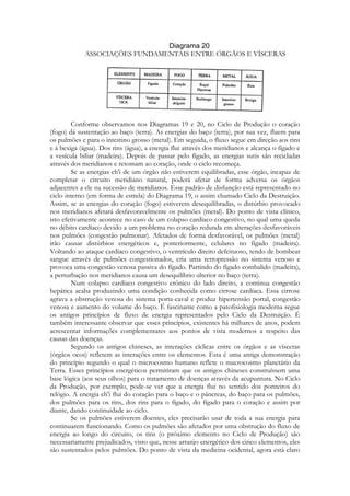 ASSOCIAÇÕES FUNDAMENTAIS ENTRE ÓRGÃOS E VÍSCERAS

Conforme observamos nos Diagramas 19 e 20, no Ciclo de Produção o coração
(fogo) dá sustentação ao baço (terra). As energias do baço (terra), por sua vez, fluem para
os pulmões e para o intestino grosso (metal). Em seguida, o fluxo segue em direção aos rins
e à bexiga (água). Dos rins (água), a energia flui através dos meridianos e alcança o fígado e
a vesícula biliar (madeira). Depois de passar pelo fígado, as energias sutis são recicladas
através dos meridianos e retomam ao coração, onde o ciclo recomeça.
Se as energias ch'i de um órgão não estiverem equilibradas, esse órgão, incapaz de
completar o circuito meridiano natural, poderá afetar de forma adversa os órgãos
adjacentes a ele na sucessão de meridianos. Esse padrão de disfunção está representado no
ciclo interno (em forma de estrela) do Diagrama 19, o assim chamado Ciclo da Destruição.
Assim, se as energias do coração (fogo) estiverem desequilibradas, o distúrbio provocado
nos meridianos afetará desfavoravelmente os pulmões (metal). Do ponto de vista clínico,
isto efetivamente acontece no caso de um colapso cardíaco congestivo, no qual uma queda
no débito cardíaco devido a um problema no coração redunda em alterações desfavoráveis
nos pulmões (congestão pulmonar). Afetados de forma desfavorável, os pulmões (metal)
irão causar distúrbios energéticos e, posteriormente, celulares no fígado (madeira).
Voltando ao ataque cardíaco congestivo, o ventrículo direito defeituoso, tendo de bombear
sangue através de pulmões congestionados, cria uma retropressão no sistema venoso e
provoca uma congestão venosa passiva do fígado. Partindo do fígado combalido (madeira),
a perturbação nos meridianos causa um desequilíbrio ulterior no baço (terra).
Num colapso cardíaco congestivo crônico do lado direito, a continua congestão
hepática acaba produzindo uma condição conhecida como cirrose cardíaca. Essa cirrose
agrava a obstrução venosa do sistema porta-caval e produz hipertensão portal, congestão
venosa e aumento do volume do baço. É fascinante como a patofisiologia moderna segue
os antigos princípios de fluxo de energia representados pelo Ciclo da Destruição. É
também interessante observar que esses princípios, existentes há milhares de anos, podem
acrescentar informações complementares aos pontos de vista modernos a respeito das
causas das doenças.
Segundo os antigos chineses, as interações cíclicas entre os órgãos e as vísceras
(órgãos ocos) refletem as interações entre os elementos. Esta é uma antiga demonstração
do princípio segundo o qual o microcosmo humano reflete o macrocosmo planetário da
Terra. Esses princípios energéticos permitiram que os antigos chineses construíssem uma
base lógica (aos seus olhos) para o tratamento de doenças através da acupuntura. No Ciclo
da Produção, por exemplo, pode-se ver que a energia flui no sentido dos ponteiros do
relógio. A energia ch'i flui do coração para o baço e o pâncreas, do baço para os pulmões,
dos pulmões para os rins, dos rins para o fígado, do fígado para o coração e assim por
diante, dando continuidade ao ciclo.
Se os pulmões estiverem doentes, eles precisarão usar de toda a sua energia para
continuarem funcionando. Como os pulmões são afetados por uma obstrução do fluxo de
energia ao longo do circuito, os rins (o próximo elemento no Ciclo de Produção) são
necessariamente prejudicados, visto que, nesse arranjo energético dos cinco elementos, eles
são sustentados pelos pulmões. Do ponto de vista da medicina ocidental, agora está claro

 