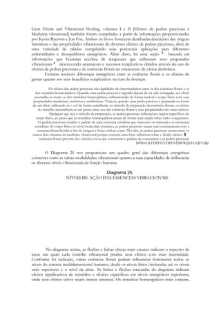 Gem Elixirs and Vibrational Healing, volumes I e II [Elixires de pedras preciosas e
Medicina vibracional] também foram compiladas a partir de informações proporcionadas
por Kevin Ryerson e Jon Fox. Ambos os livros fornecem detalhadas descrições das origens
históricas e das propriedades vibracionais de diversos elixires de pedras preciosas, além de
uma variedade de tabelas compilando suas potenciais aplicações para diferentes
enfermidades e desequilíbrios energéticos. Além disso, há uma seção
baseada em
informações que Gurudas recebeu de terapeutas que utilizaram seus preparados
vibracionais
descrevendo anamneses e sucessos terapêuticos obtidos através do uso de
elixires de pedras preciosas e de essências florais no tratamento de vários distúrbios.
Existem notáveis diferenças energéticas entre as essências florais e os elixires de
gemas quanto aos seus benefícios terapêuticos na cura de doenças.
Os efeitos das pedras preciosas não-lapidadas são intermediários entre os das essências florais e os
dos remédios homeopáticos. Quando uma pedra preciosa é ingerida depois de ter sido esmagada, seu efeito
assemelha-se muito ao dos remédios homeopáticos, influenciando de forma notável o corpo físico com suas
propriedades medicinais, nutritivas e antibióticas. Todavia, quando uma pedra preciosa é preparada na forma
de um elixir, utilizando-se o sol de forma semelhante ao método de preparação de essências florais, os efeitos
do remédio assemelham-se um pouco mais aos das essências florais e suas propriedades são mais etéricas.
Qualquer que seja o método de preparação, as pedras preciosas influenciam órgãos específicos do
corpo físico, ao passo que os remédios homeopáticos atuam de forma mais ampla sobre todo o organismo.
As pedras preciosas contêm o padrão de uma estrutura cristalina que concentra os minerais e as estruturas
cristalinas do corpo físico no nível molecular; portanto, as pedras preciosas atuam mais estreitamente com a
estrutura biomolecular a fim de integrar a força vital ao corpo. Por fim, as pedras preciosas atuam entre os
outros dois sistemas da medicina vibracional porque exercem uma forte influência sobre o fluido etérico.
essências florais provêm dos veículos vivos que conservam o padrão da consciência e as pedras preciosas

O Diagrama 25 nos proporciona um quadro geral das diferenças energéticas
existentes entre as várias modalidades vibracionais quanto a suas capacidades de influenciar
os diversos níveis vibracionais da função humana.
NÍVEIS DE AÇÃO DAS ESSÊNCIAS VIBRACIONAIS

No diagrama acima, as flechas e linhas cheias mais escuras indicam o espectro de
áreas nas quais cada remédio vibracional produz seus efeitos com mais intensidade.
Conforme foi indicado, várias essências florais podem influenciar fortemente todos os
níveis do sistema multidimensional humano, desde os níveis físico/molecular até os níveis
sutis superiores e o nível da alma. As linhas e flechas tracejadas do diagrama indicam
efeitos significativos de remédios e elixires específicos em níveis energéticos superiores,
onde seus efeitos talvez sejam menos intensos. Os remédios homeopáticos mais comuns,

 