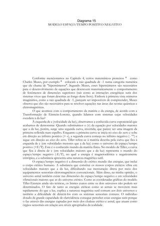 MODELO ESPAÇO/TEMPO POSITIVO-NEGATIVO

Conforme mencionamos no Capítulo 4, certos matemáticos pioneiros
como
Charles Muses, por exemplo
colocam a raiz quadrada de -1 numa categoria numérica
que ele chama de "hipernúmeros". Segundo Muses, esses hipernúmeros são necessários
para o desenvolvimento de equações que descrevem matematicamente o comportamento
de fenômenos de dimensões superiores (tais como as interações energéticas sutis dos
sistemas vivos que foram descritas ao longo deste livro). Embora à primeira vista números
imaginários, como a raiz quadrada de -1, pareçam ser impossíveis de compreender, Muses
observa que eles são necessários para se resolver equações nas áreas das teorias quânticas e
eletromagnéticas.
O que acontece com o comportamento da matéria e da energia, de acordo com a
Transformação de Einstein-Lorentz, quando lidamos com sistemas cujas velocidades
excedem à da luz?
À esquerda de c (velocidade da luz), observamos a conhecida curva exponencial que
acabamos de demonstrar. Quando substituímos o (v) da equação por velocidades maiores
que a da luz, porém, surge uma segunda curva, invertida, que parece ser uma imagem da
primeira refletida num espelho. Enquanto a primeira curva se inicia no eixo do zero e sobe
em direção ao infinito positivo (+ «), a segunda curva começa no infinito negativo (- °°) e
segue em direção ao eixo do zero. Tiller refere-se à matéria descrita pela curva que fica à
esquerda de c (em velocidades menores que a da luz) como o universo do espaço/tempo
positivo (+E/T). Este é o conhecido mundo da matéria física. No modelo de Tiller, a curva
que fica à direita de c (em velocidades maiores que a da luz) representa o mundo do
espaço/tempo negativo (-E/T), no qual a energia é magnetoelétrica e negativamente
entrópica, e a substância apresenta uma natureza magnética sutil.
O espaço/tempo negativo é a dimensão do etérico mundo das energias, que inclui
o corpo etérico humano. A substância que constitui os nossos corpos etéricos vibra em
velocidades maiores que a da luz, dificultando sua mensuração direta por meio dos
equipamentos sensoriais eletromagnéticos convencionais. Além disso, na minha opinião, o
universo astral também existe nas dimensões do espaço/tempo negativo e em velocidades
vibracionais maiores que as do universo etérico. Como as coordenadas gráficas do modelo
Tiller-Einstein ainda são teóricas, os limites exatos entre os dois universos não podem ser
determinados. O fato de tanto as energias etéricas como as astrais se moverem mais
rapidamente do que a luz, explica a natureza magnética sutil comum aos dois universos e
também a dificuldade de detectá-los com os sistemas sensoriais comuns. O indivíduo
dotado de grande capacidade de clarividência consegue perceber essas energias sutis porque
o faz através das energias captadas por meio dos chakras etérico e astral, que atuam como
órgãos sensoriais em relação aos níveis apropriados da realidade.

 