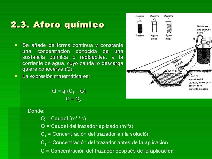 Medición Del Agua De Riego
