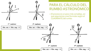 Medición de los grados | PPTX