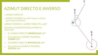 Grados Azimut Medición de los grados | PPTX