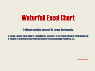Waterfall Excel Chart
Gráfico de medición semanal de tiempo de respuesta.
El ejemplo expuesto puede aplicarse a un call center, a un centro de servicio de atención al cliente opuede ser
la medición enla demoraenemitir unaorden decompra,unacotización parauncliente,etc.
(by Adrián Chiogna)
 