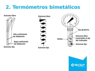 2. Termómetros bimetálicos
Eje giratorio
Extremo fijo
Bulbo
Extremo libre
conectado al eje
del indicador
Extremo libre
Extremo fijo
Alto coeficiente
de dilatación
Bajo coeficiente
de dilatación
Extremo fijo
Extremo libre
 