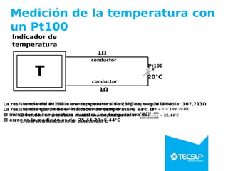 Medición de la temperatura con
un Pt100
Indicador de
temperatura
T 20°C
1Ω
1Ω
1Ω
conductor
conductor
Pt100
La resistencia del Pt100 a una temperatura de 20°C es, según la tabla: 107,793Ω
La resistencia que mide el indicador de temperatura es : Ω
El indicador de temperatura muestra una temperatura de:
El error en la medición es de: 25,44-20=5,44°C
 