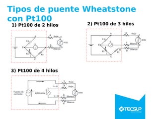 Tipos de puente Wheatstone
con Pt100
1) Pt100 de 2 hilos 2) Pt100 de 3 hilos
3) Pt100 de 4 hilos
 