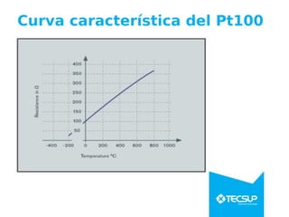 Curva característica del Pt100
 
