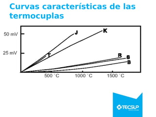 Curvas características de las
termocuplas
 