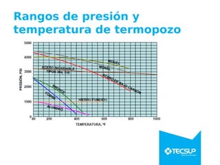 Rangos de presión y
temperatura de termopozo
 