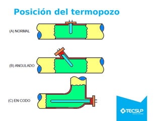 Posición del termopozo
 