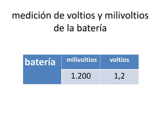 medición de voltios y milivoltios
de la batería
batería milivoltios voltios
1.200 1,2
 