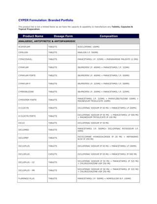 CYPER Formulation: Branded Portfolio<br />This product list is not a limited factor as we have the capacity & capability to manufacture any Tablets, Capsules & Topical Preparation.<br />Product NameDosage FormComposition<br />ANALGESIC, ANTIPYRETIC & ANTISPASMODICACEFOFLAMTABLETSACECLOFENAC 100MGCIPALGINTABLETSANALGIN I.P. 500MGCYPACOSAVILTABLETSPARACETAMOL I.P. 325MG + PHENIRAMINE MALEATE 12.5MGCYPAFLAM TABLETSIBUPROFEN I.P. 400MG + PARACETAMOL I.P. 325MGCYPAFLAM FORTETABLETSIBUPROFEN I.P. 400MG + PARACETAMOL I.P. 500MGCYPAFLAM PTABLETSIBUPROFEN I.P. 325MG + PARACETAMOL I.P. 500MGCYPERIBUZONETABLETSIBUPROFEN I.P. 200MG + PARACETAMOL I.P. 325MGCYPOXIPER FORTETABLETSPARACETAMOL I.P. 325MG + PHENYLEBUTAZONE 100MG + MAGNESIUM TRISILICATE 100MGD-CLOCYN TABLETS DICLOFENAC SODIUM IP 50 MG + PARACETAMOL LP 200MGD-CLOCYN FORTETABLETS DICLOFENAC SODIUM IP 50 MG  + PARACETAMOL LP 500 MG + MAGNESIUM TRYSILICATE IP 100 MG DICLOTABLETSDICLOFENAC SODIUM IP 50 MGDICLOMED TABLETS PARACETAMOL I.P. 500MG+ DICLOFENAC POTASSIUM I.P. 50MGDICLOMEF TABLETS DICYCLOMINE HYDROCHLORIDE IP 20 MG + MEFANAMIC ACID IP 250 MG DICLOPLUS TABLETS DICLOFENAC SODIUM IP 50 MG + PARACETAMOL LP 200MGDICLOPLUS CAPLETS DICLOFENAC SODIUM IP 50 MG + PARACETAMOL IP 500 MGDICLOPLUS - CZ TABLETS DICLOFENAC SODIUM IP 50 MG + PARACETAMOL IP 325 MG + CHLORZOXAZONE USP 250 MG DICLOPLUS - MR TABLETS DICLOFENAC SODIUM IP 50 MG + PARACETAMOL IP 325 MG + CHLORZOXAZONE USP 250 MG FLAMINGO PLUSTABLETSPARACETAMOL I.P. 500MG + NIMESULIDE B.P. 100MGNEMEICYP PLUSTABLETS PARACETAMOL I.P. 500MG + NIMESULIDE B.P. 100MGNEMICYPTABLETS NIMESULIDE BP 100 MG PARA - D - PLUS TABLETS PARACETAMOL I.P. 500MG + DICYCLOMINE HCL I.P. 20MGP-DEX CTABLETS PARACETAMOL IP 500MG + DICLOFENAC POTTASIUM IP 50MG+CAFFEINE30MG<br />