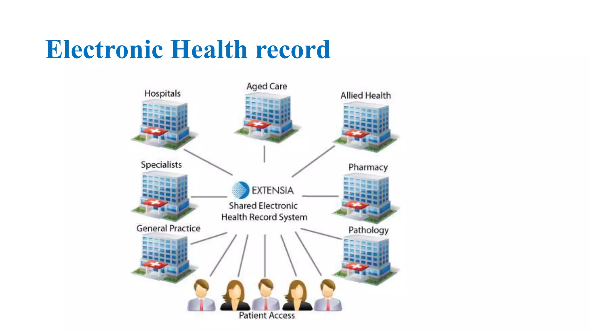 Electronic Health record
 