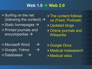 Web 1.0  Web 2.0

Surfing on the net          The content follows
(following the content)    us (Feed, Podcast)
Static h...